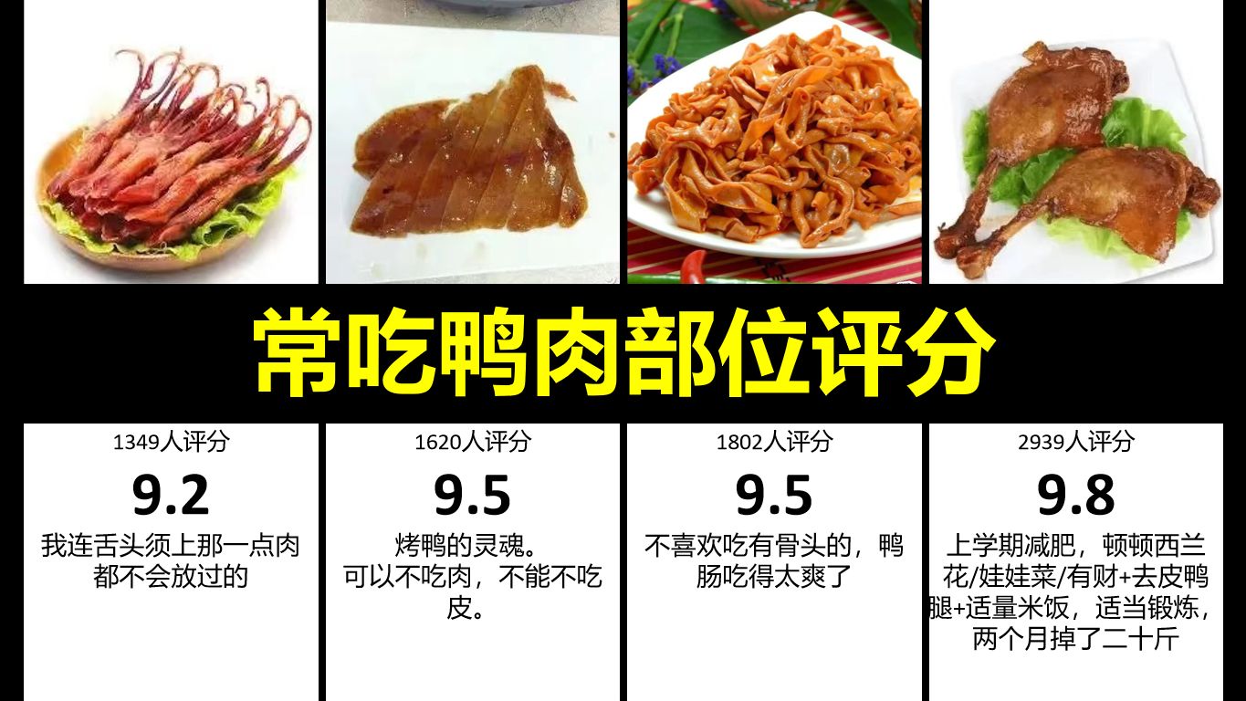 肉鸭料肉比图片