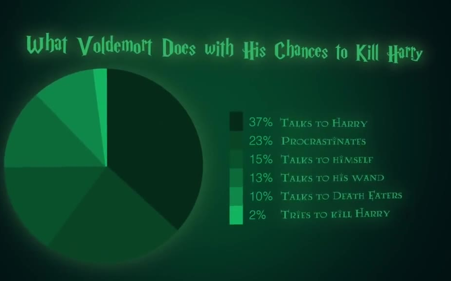 fcpx插件-专业信息图表柱状图形22组data pop