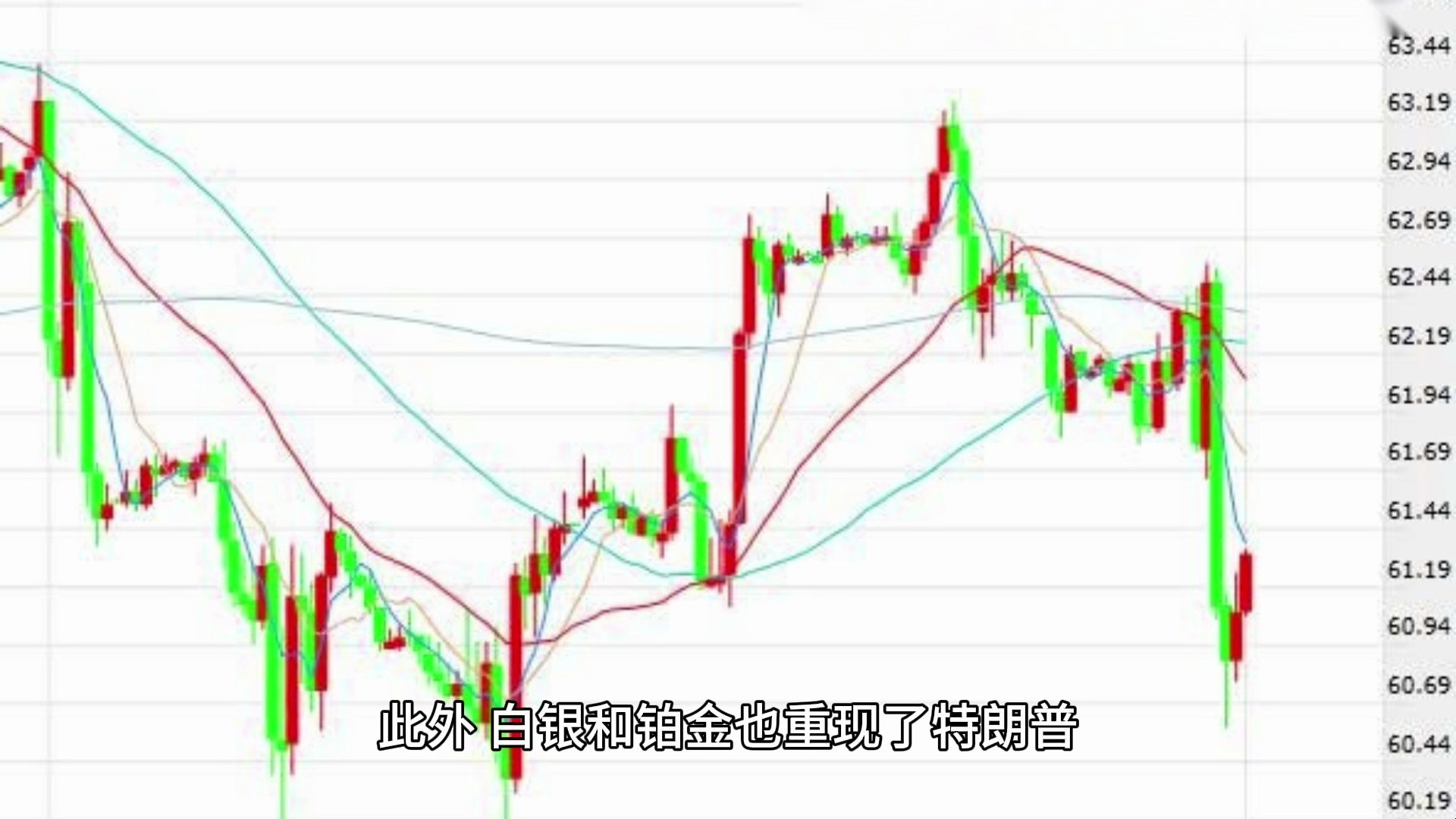 GTC泽汇:特朗普连任后贵金属市场波动哔哩哔哩bilibili