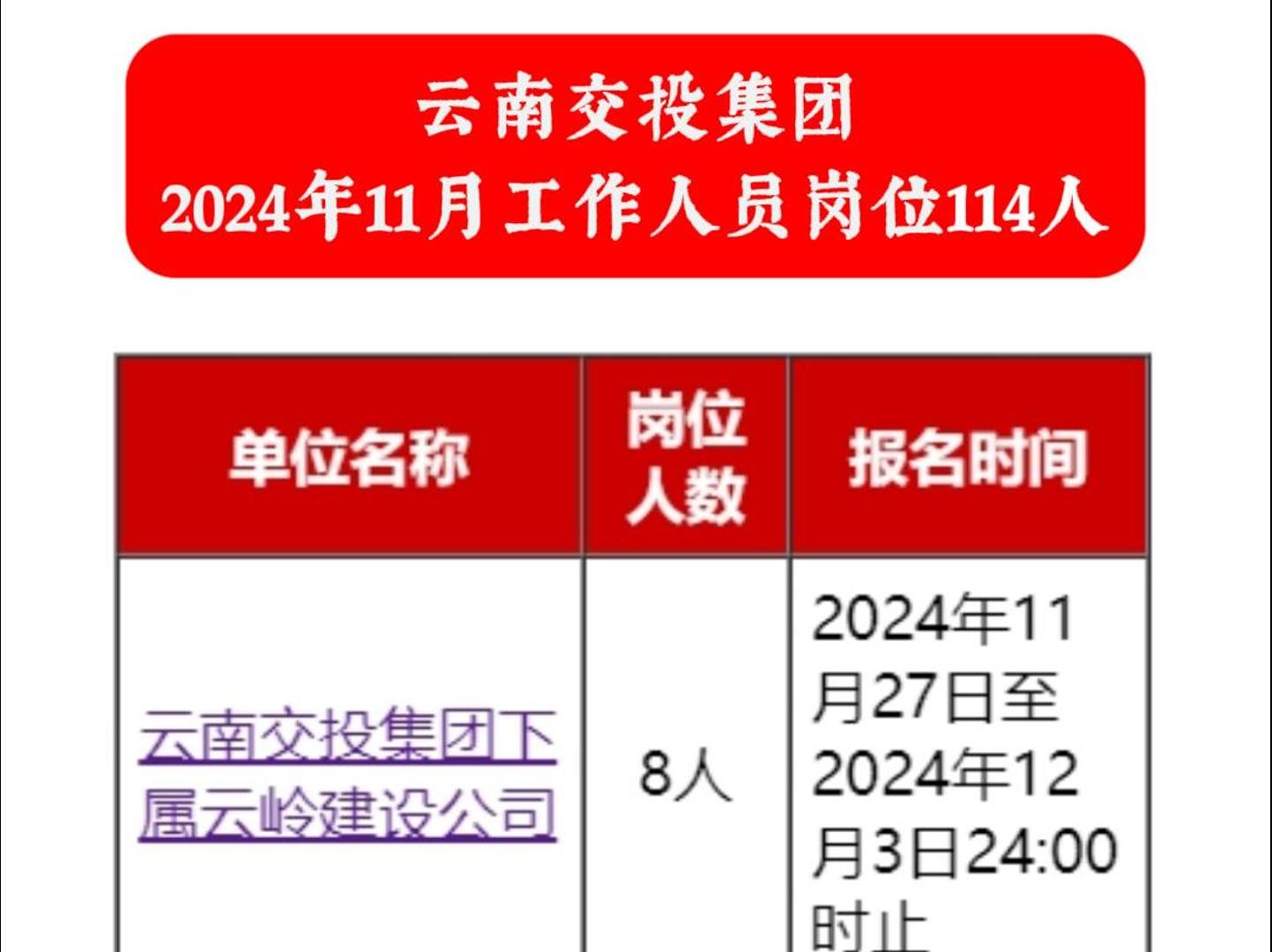 云南交投集团2024年11月发布岗位114人哔哩哔哩bilibili