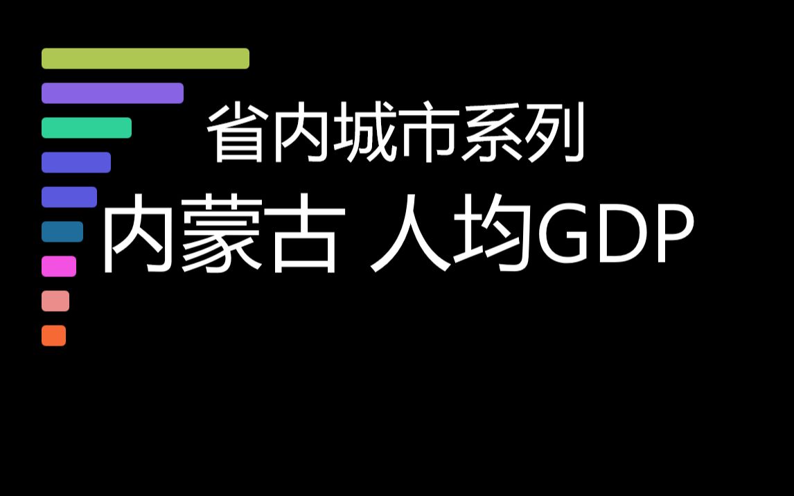 【人均GDP省内城市系列】内蒙古城市人均GDP排行榜.哔哩哔哩bilibili