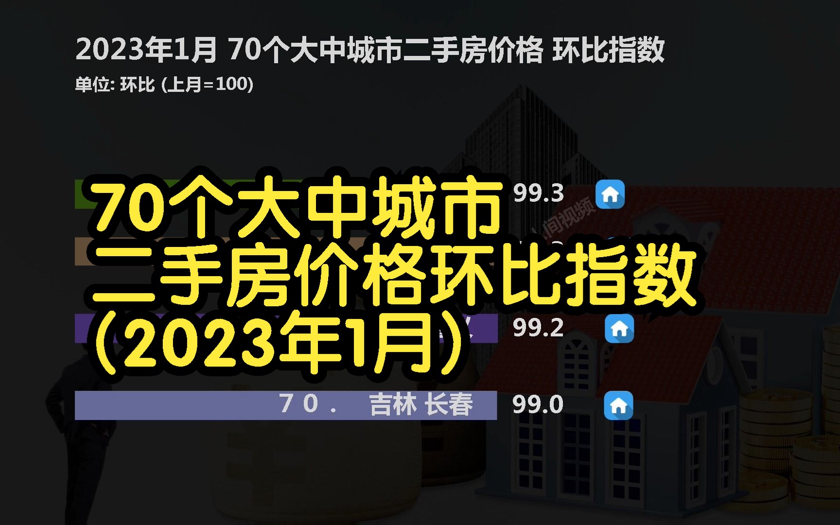 70個大中城市二手房價格 環比指數 排名 (2023年1月)