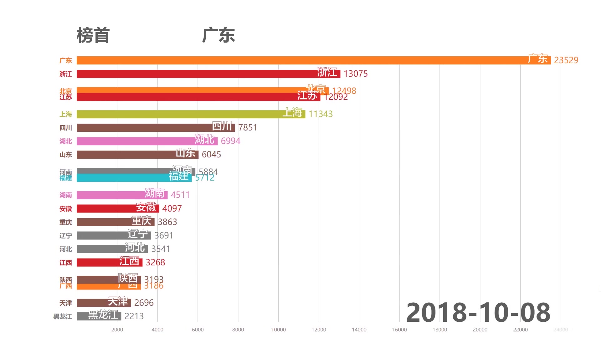 哪里的B站用户最多?bilibili百度指数排行!哔哩哔哩bilibili