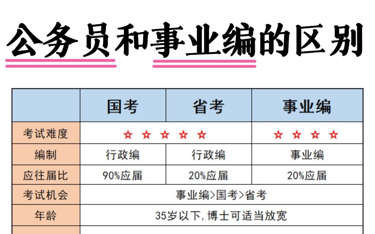 公务员VS事业编|我选择了后者,这可是比公务员简单太多了!别再傻傻分不清了....哔哩哔哩bilibili