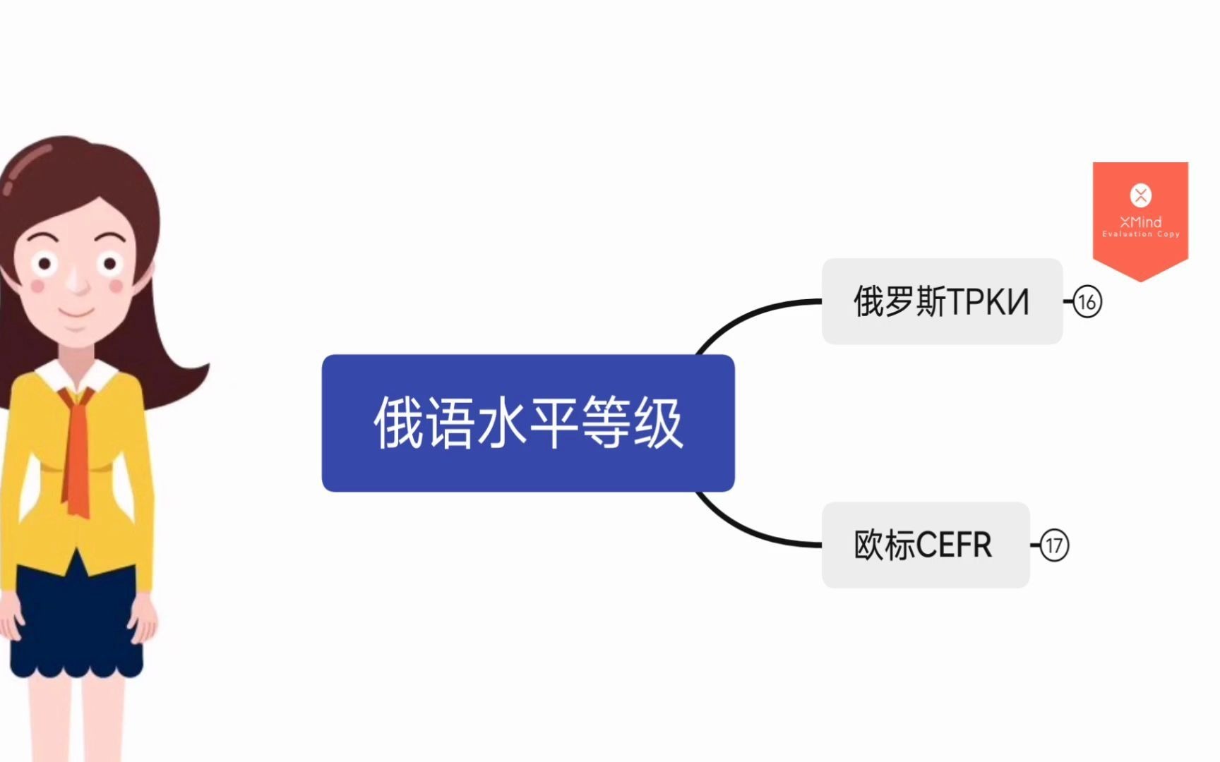 1分钟搞懂俄语等级划分哔哩哔哩bilibili