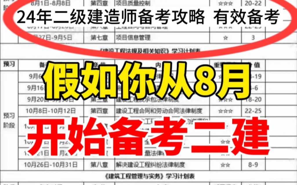 【备考二建】已拿证分享:二级建造师备考全套实用攻略,让你从一无所知到全面掌握!哔哩哔哩bilibili