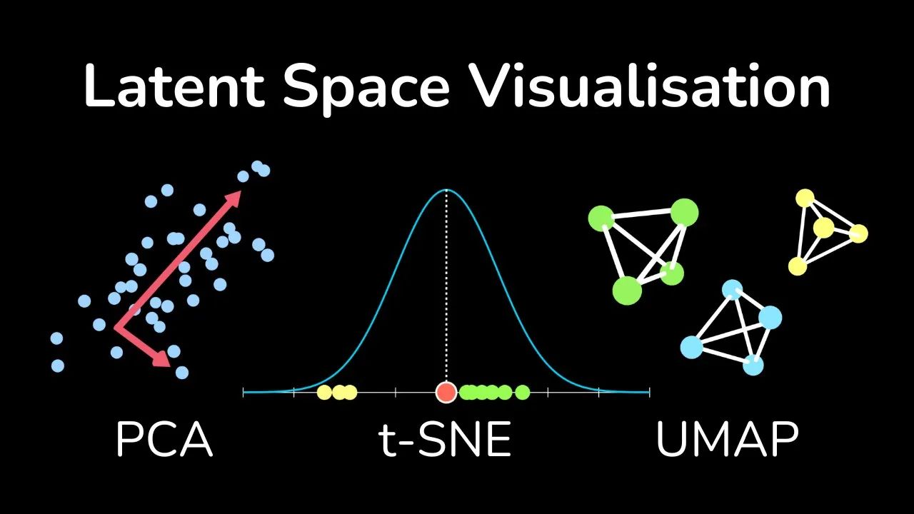 数据降维方法:PCA, tSNE, UMAP | 动画讲解哔哩哔哩bilibili