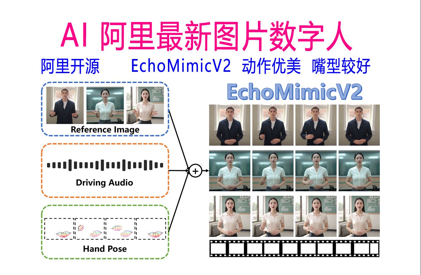 AI 阿里最新图片数字人(EchoMimicV2)哔哩哔哩bilibili