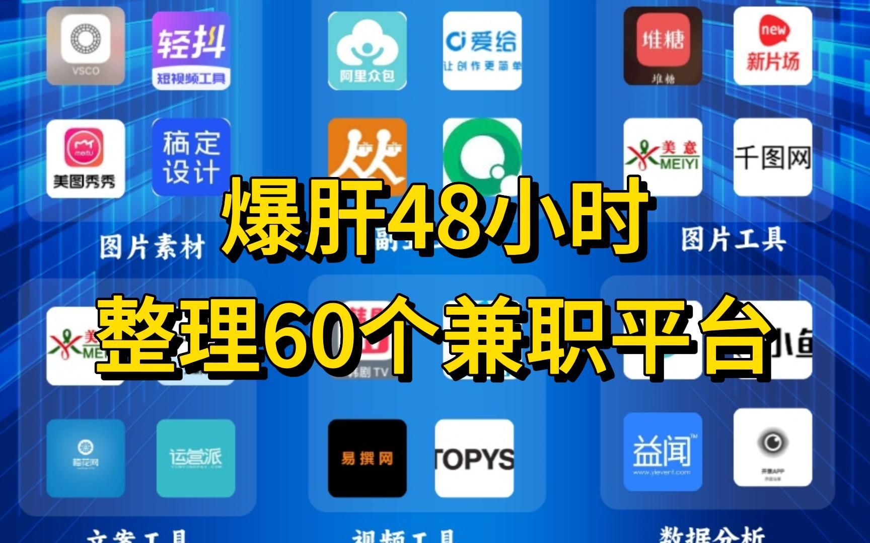 【副业合集】如果你害怕失业,就请收好60个日入600+的副业网站,做好一个都可以月入过万!哔哩哔哩bilibili