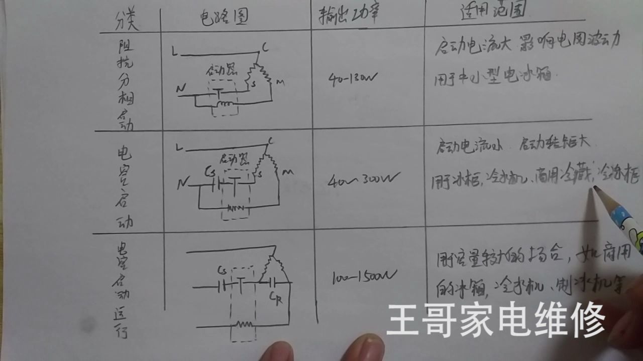 重锤启动器启动冰箱压缩机有三种形式?来看看都有什么优缺点哔哩哔哩bilibili