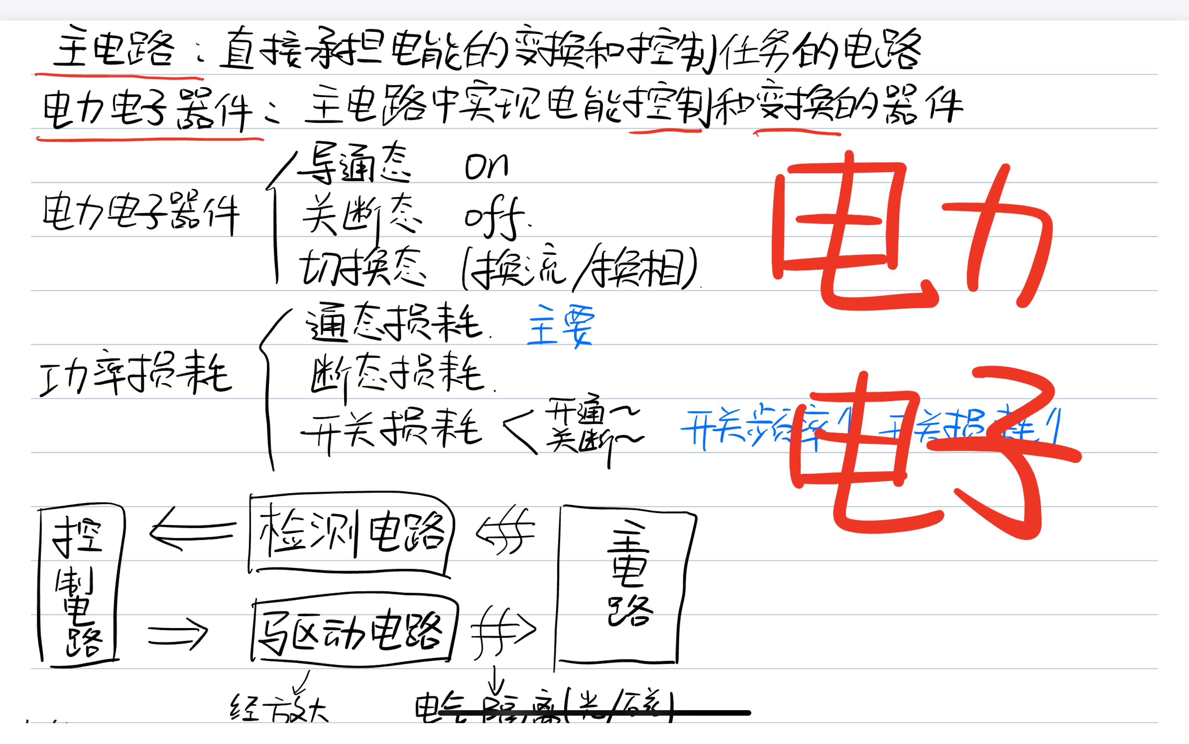 [图]【电力电子技术】第二章 电力电子器件 晶闸管 电力二极管