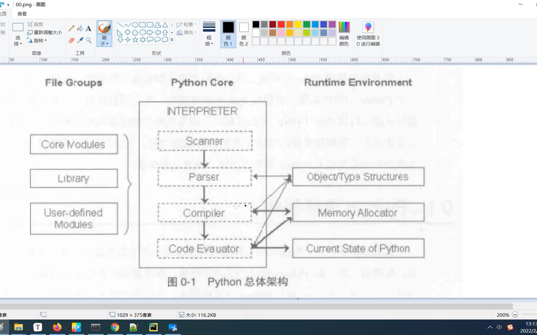 [图]Python源码剖析 18 总体架构再讲解（承上启下作用）