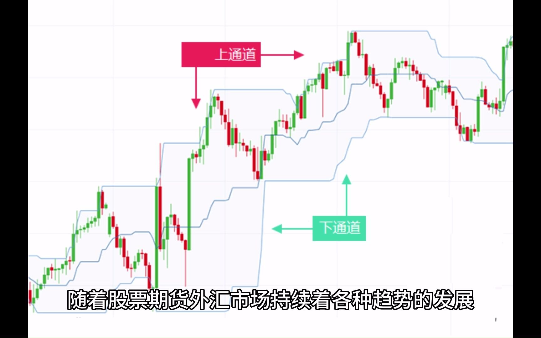 它是最古老简单的交易指标,堪称日内策略的鼻祖的交易系统 唐奇安通道哔哩哔哩bilibili
