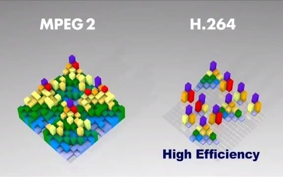 (松下制作的H.264编码技术动画)H.264 Compression Technology哔哩哔哩bilibili