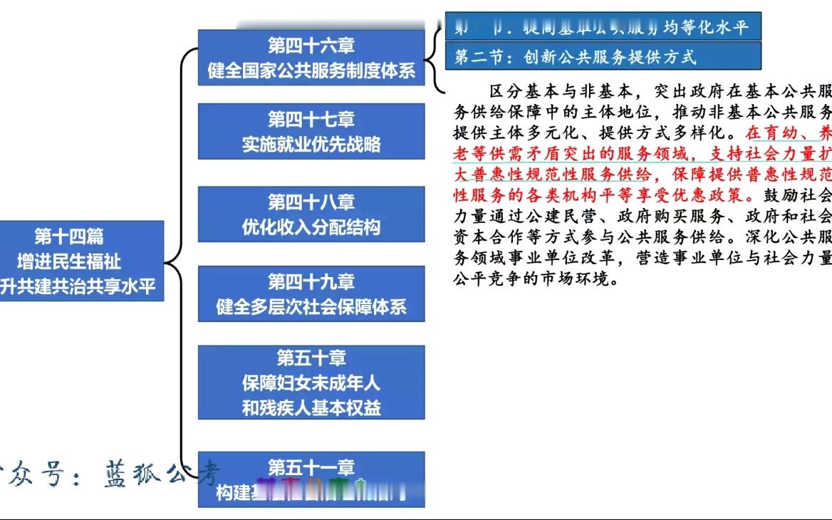 [图]14、2023国考笔试-申论培优-专项积累《十四五规划》：增进民生福祉 提升共建共治共享水平_02