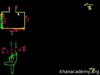 2. Electric motors(电动机1)哔哩哔哩bilibili