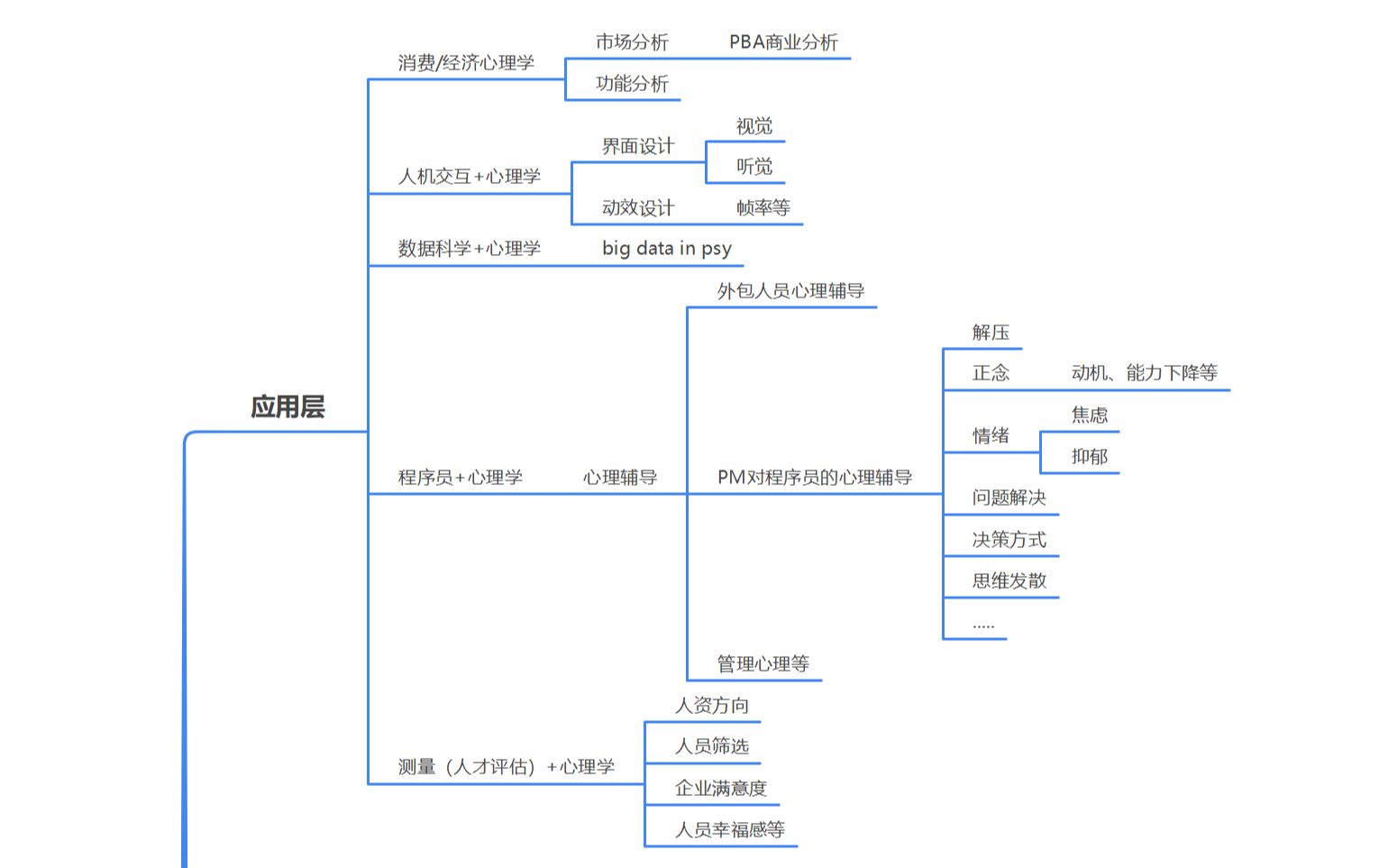 心理学和互联网行业就业的碎碎念哔哩哔哩bilibili