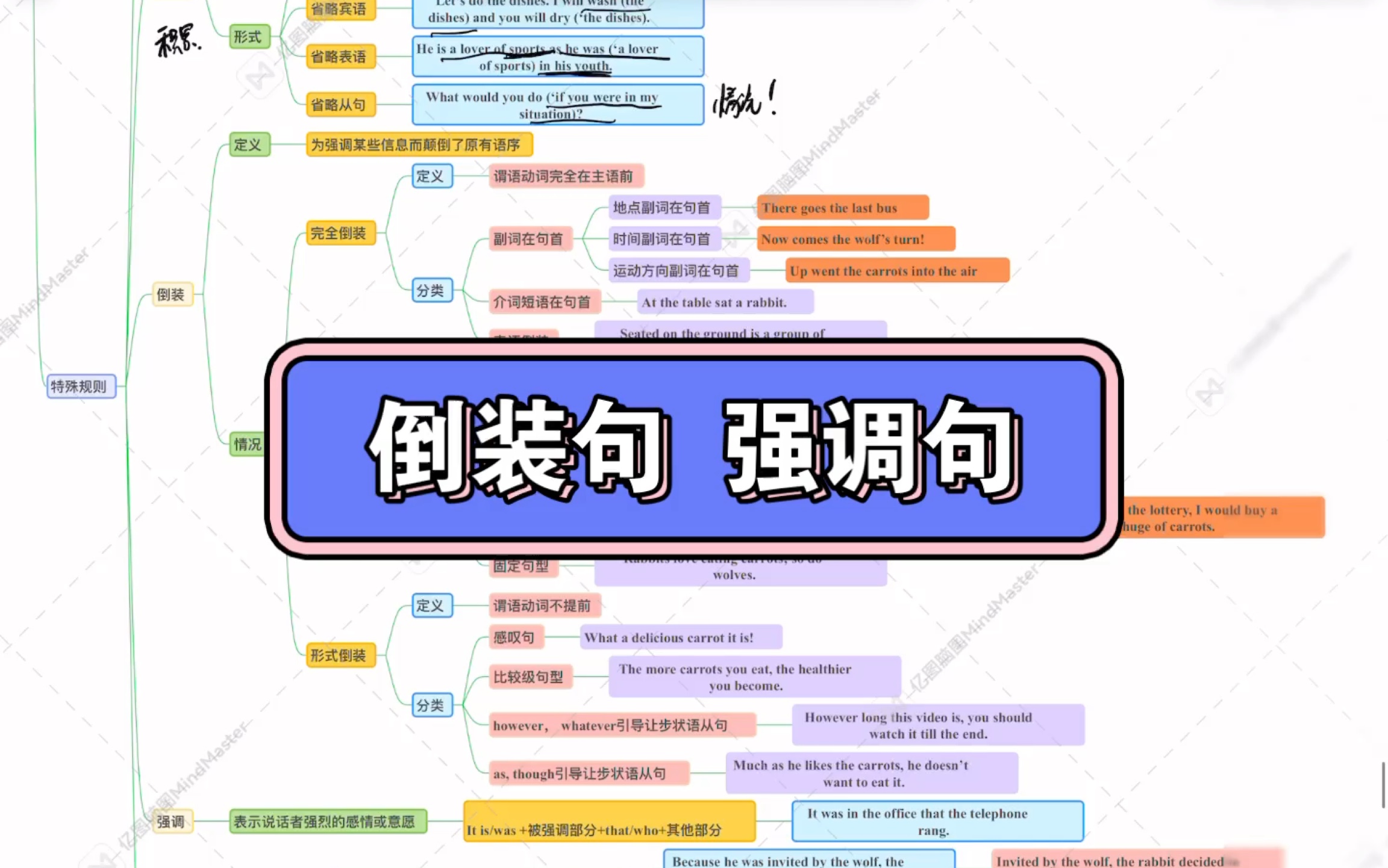 省略语法思维导图图片