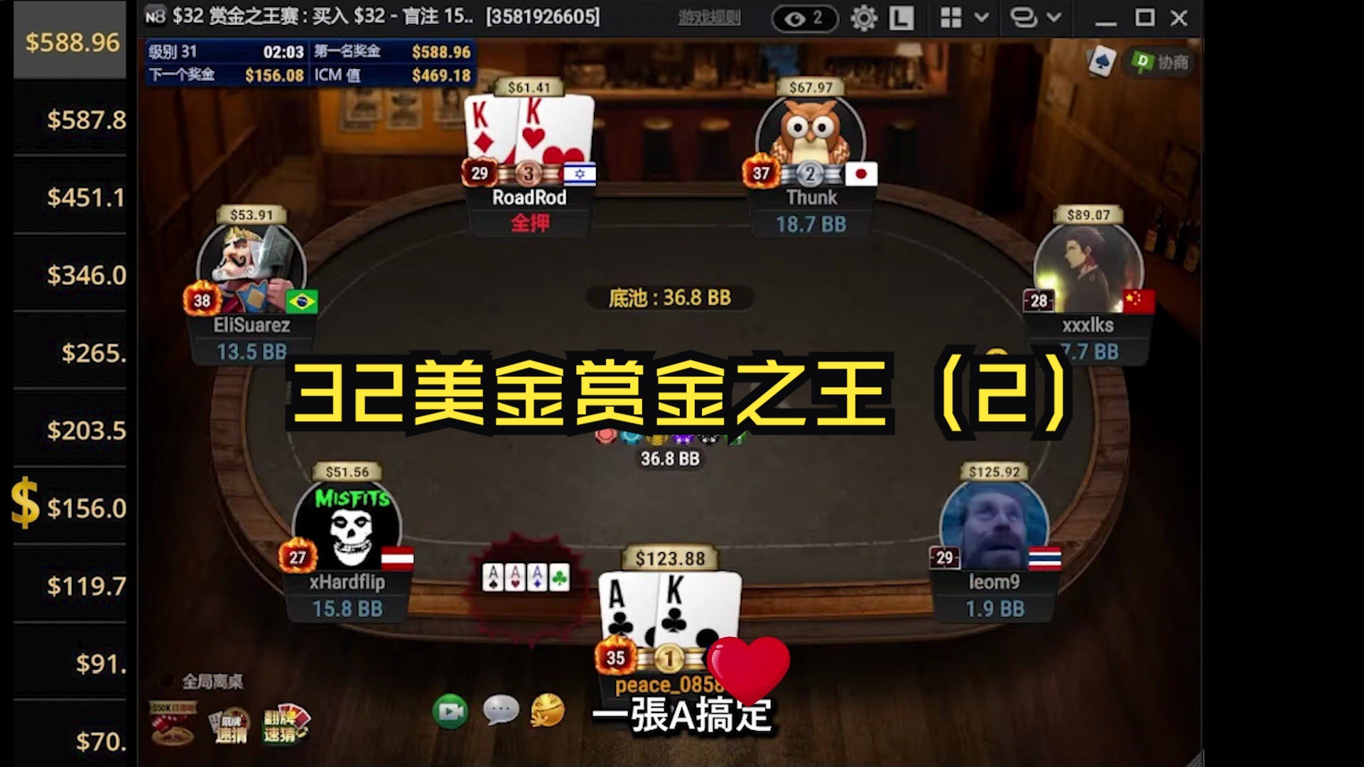 精彩32美金赏金之王赛Final Table上AK跑KK 挑战冠军5万五千台币 德州扑克解说