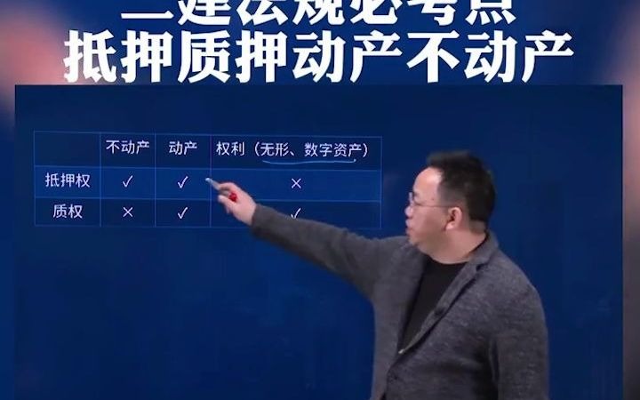 二建法规必考点,一张图明白抵押质押动产不动产和权利,不要问为什么,背会它准得分哔哩哔哩bilibili