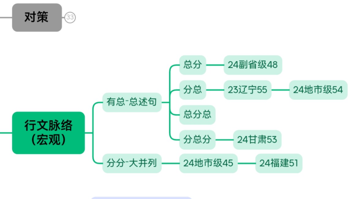 214 中心理解 行文脉络