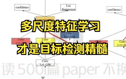 多尺度特征学习才是目标检测精髓哔哩哔哩bilibili