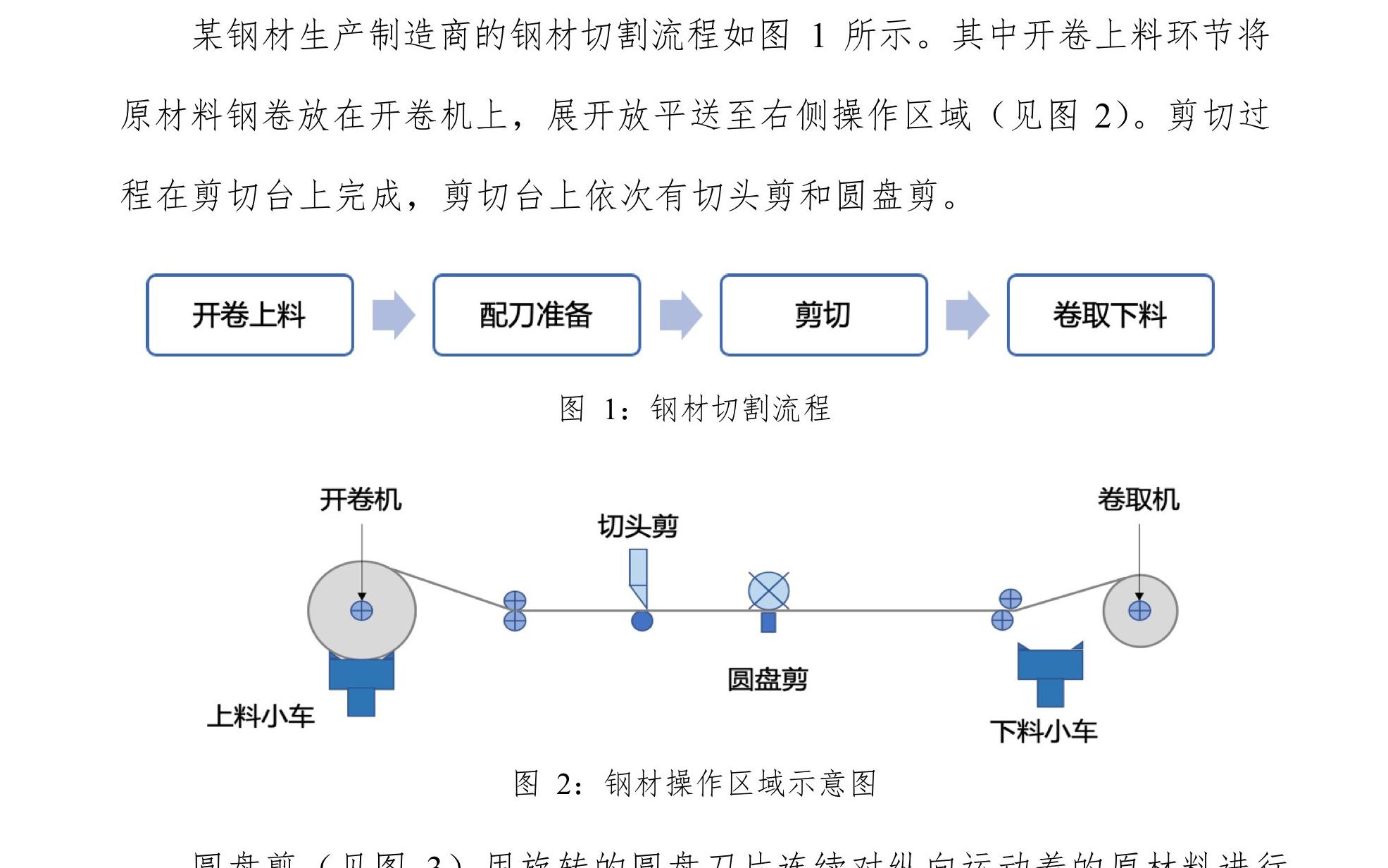 2021Mathorcup杯论文分享哔哩哔哩bilibili