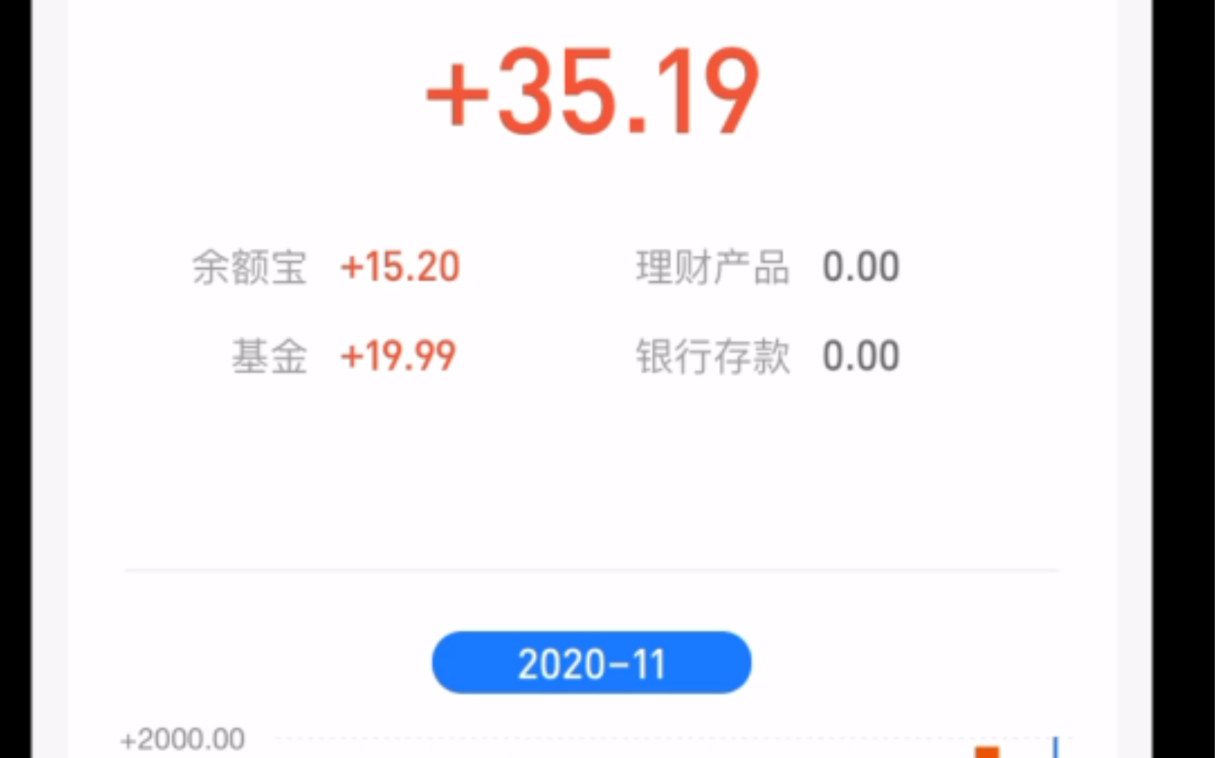 20万基金一个月赚19.99??1130收益860,白玩一个月还不如余额宝!哔哩哔哩bilibili