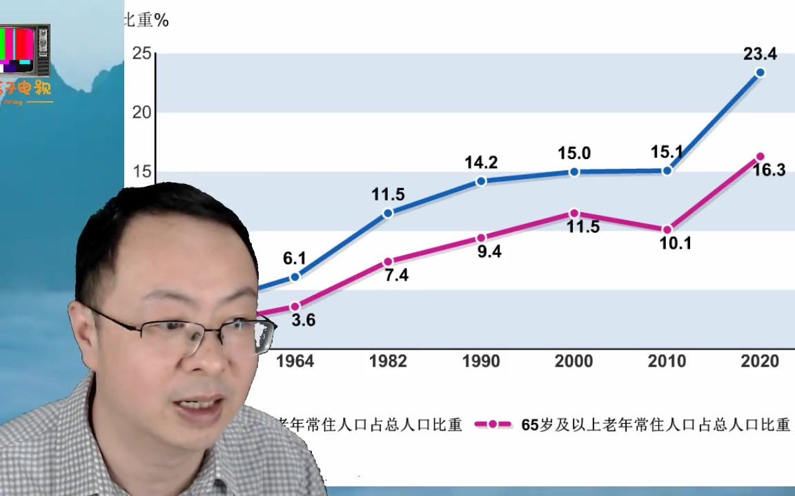 上海第七次人口普查数据发布,突破2400万后户籍政策何去何从哔哩哔哩bilibili