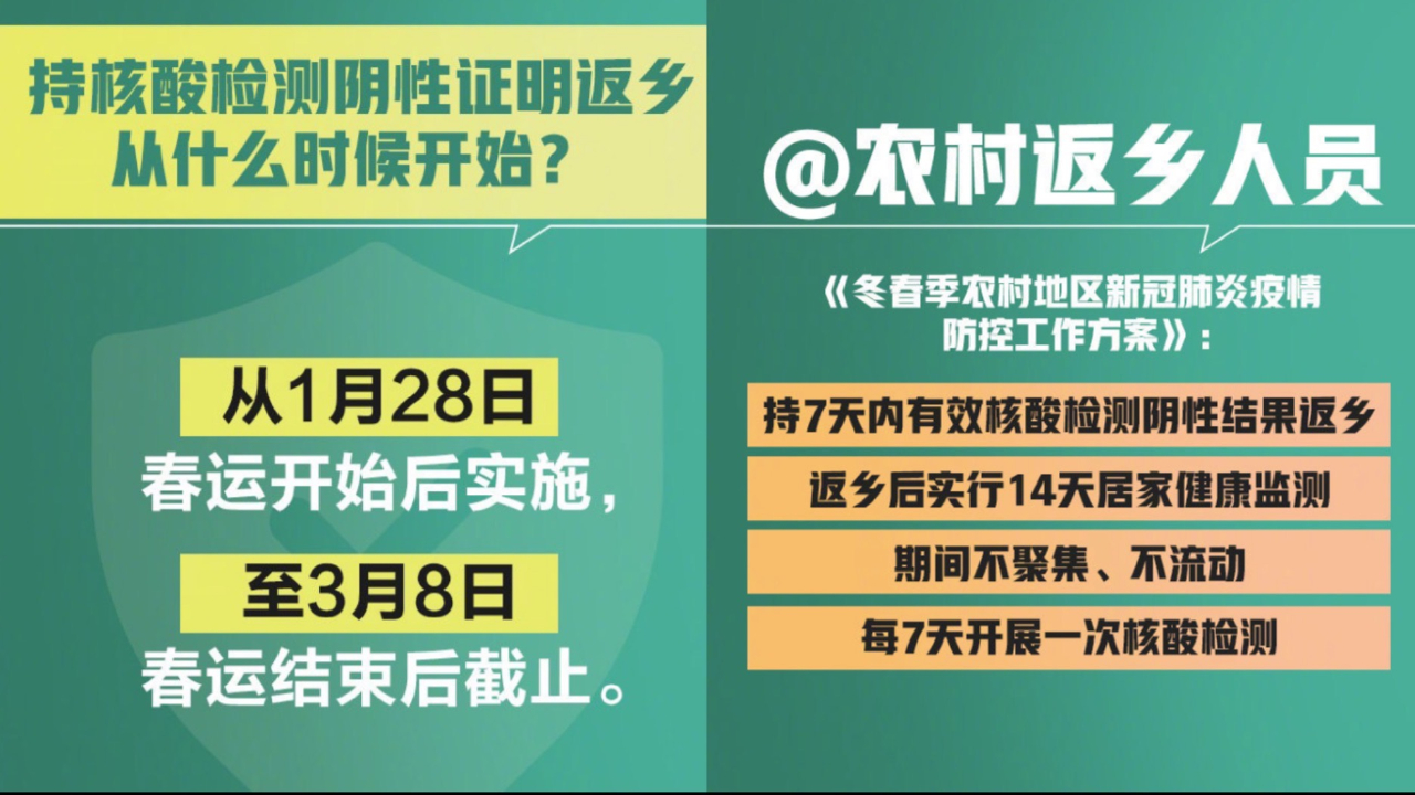 国家卫健委回应返乡如何界定,春节返乡需持7日内核酸阴性证明哔哩哔哩bilibili