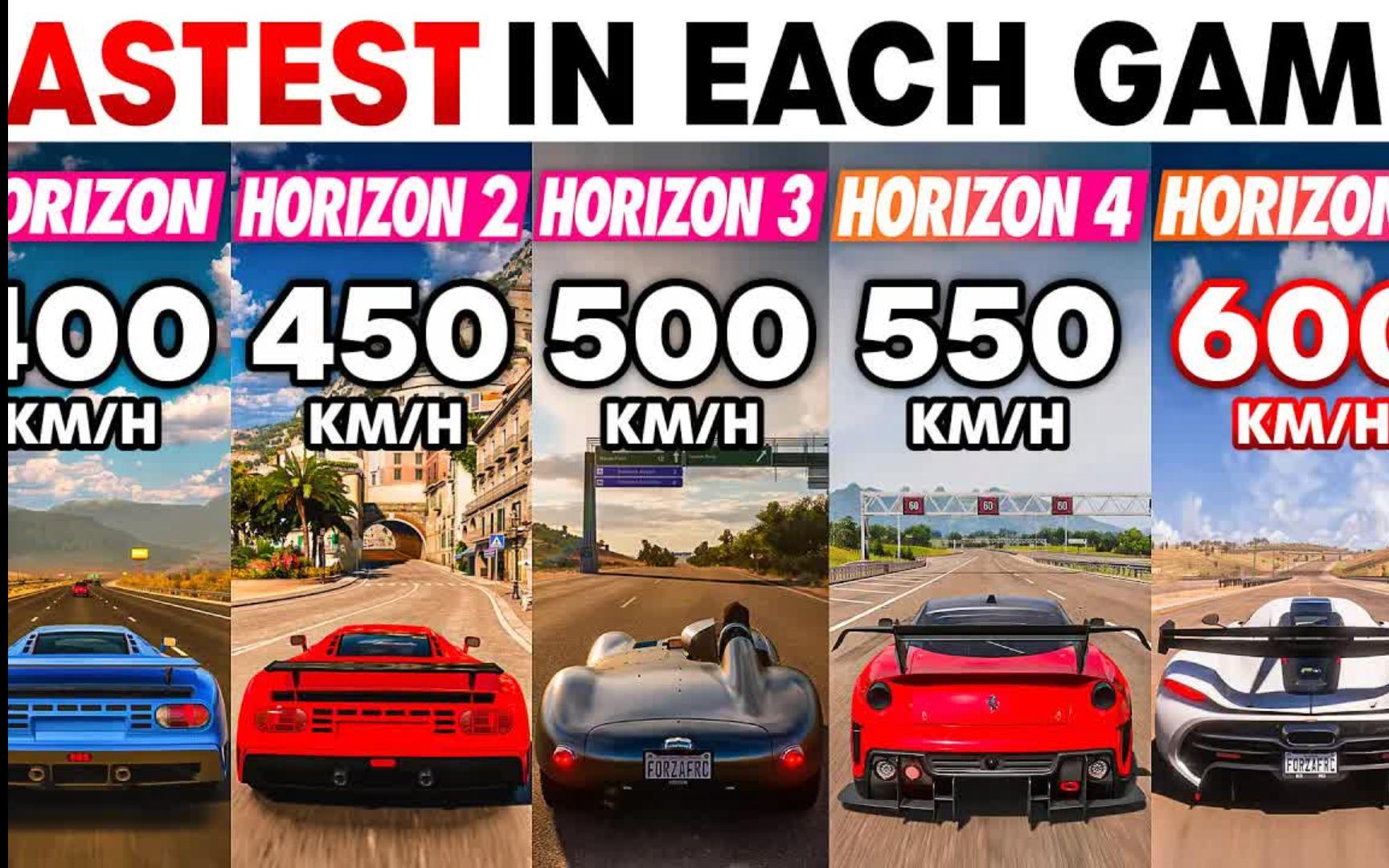 [图]【地平线5】每个Forza Horizon游戏中最快的汽车！