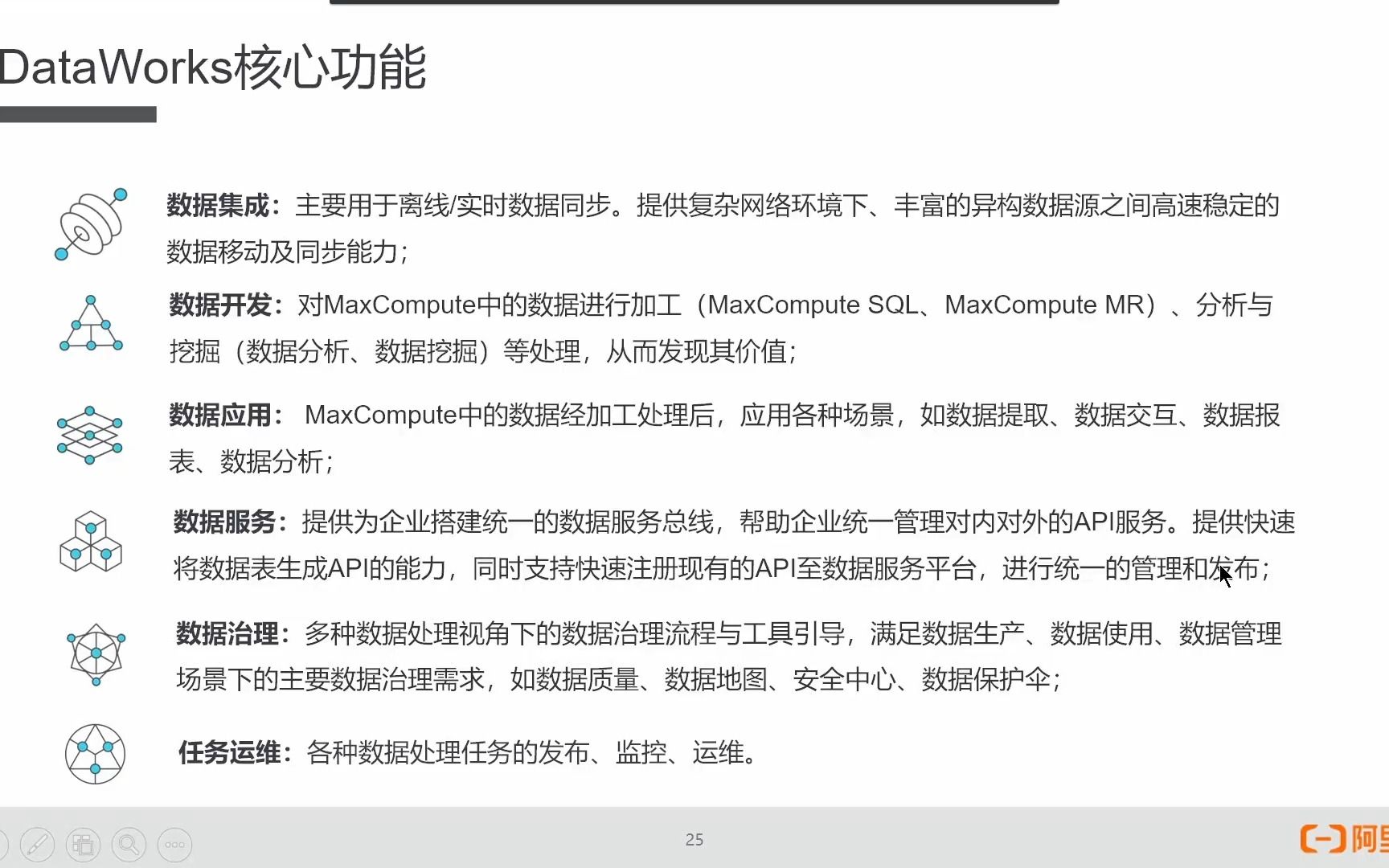 课时22:阿里云大数据平台简介02DataWorks简介哔哩哔哩bilibili