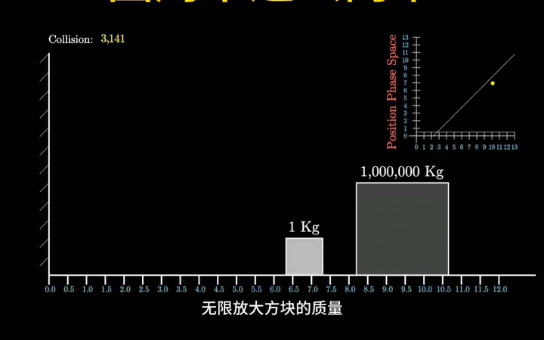 圆周率?不,𛝤𘍤𛅤𛅥悦�它的存在有多可怕!哔哩哔哩bilibili