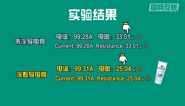 国网互联电力脂达到国家电网公司企业标准《电力复合脂技术条件》 Q/GDW 634 的指标要求,远远超出行业标准 DL/T373 要求,绿色环保,长效可靠.哔...