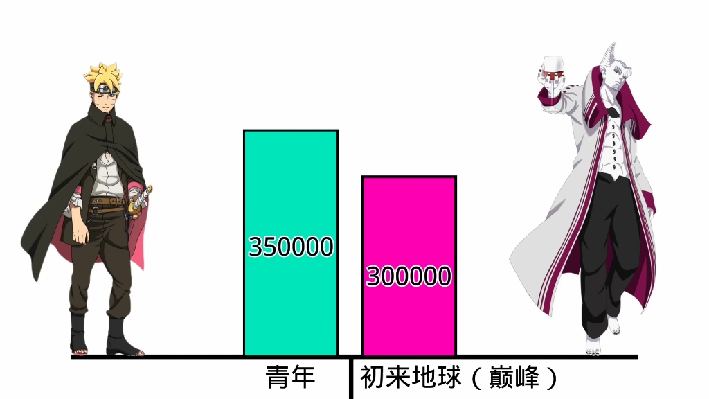 战力对比博人vs慈弦/一式哔哩哔哩bilibili