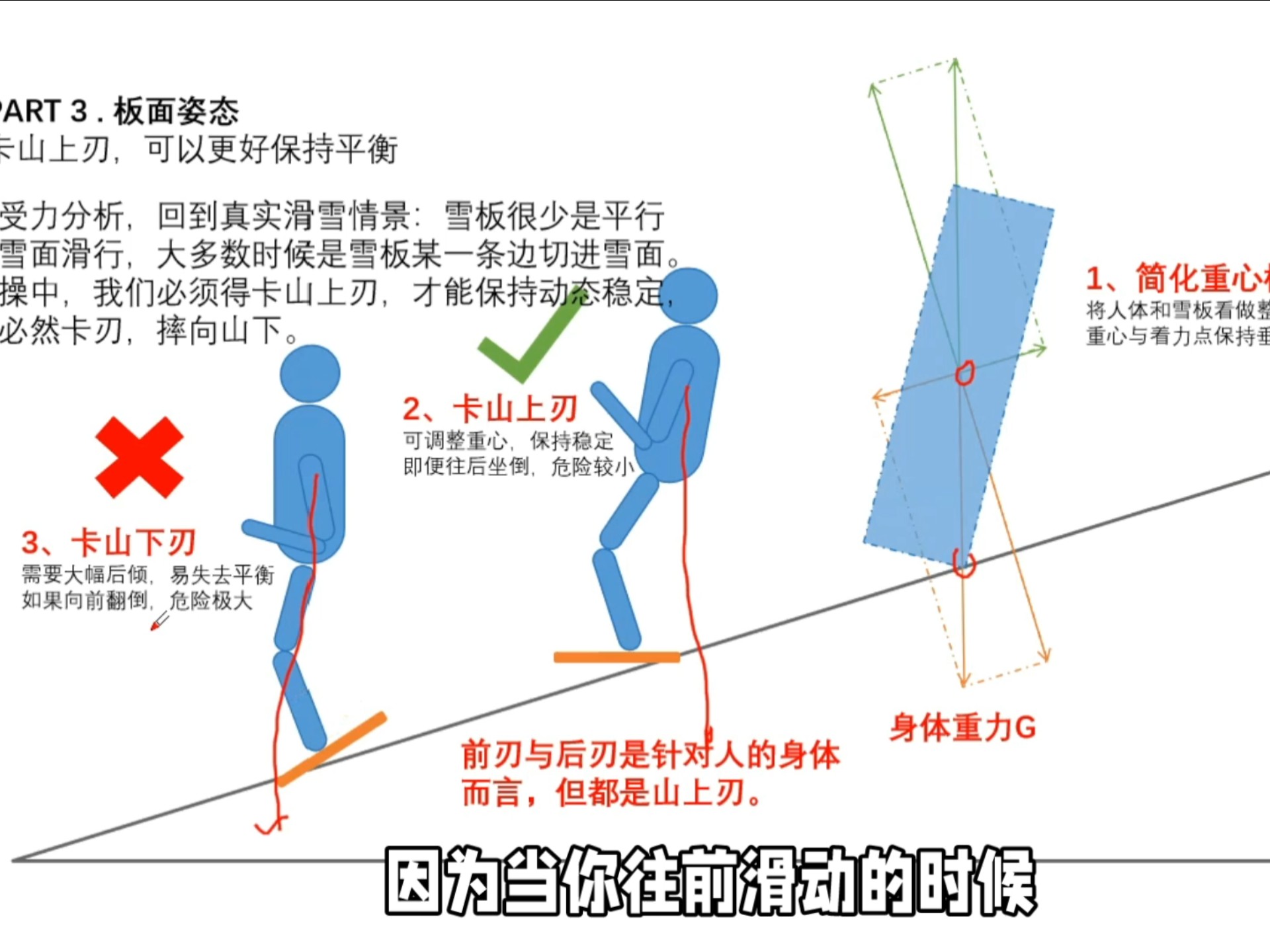 太好了!是理科生!单板滑雪受力分析和技巧——从推坡到刻滑-偏偏学TM英语-滑雪-哔哩哔哩视频