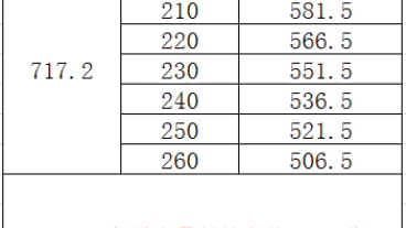 北京师范大学(公办一本)北京师范大学是教育部直属重点大学,是一所以教师教育、教育科学和文理基础学科为主要特色的著名学府.哔哩哔哩bilibili