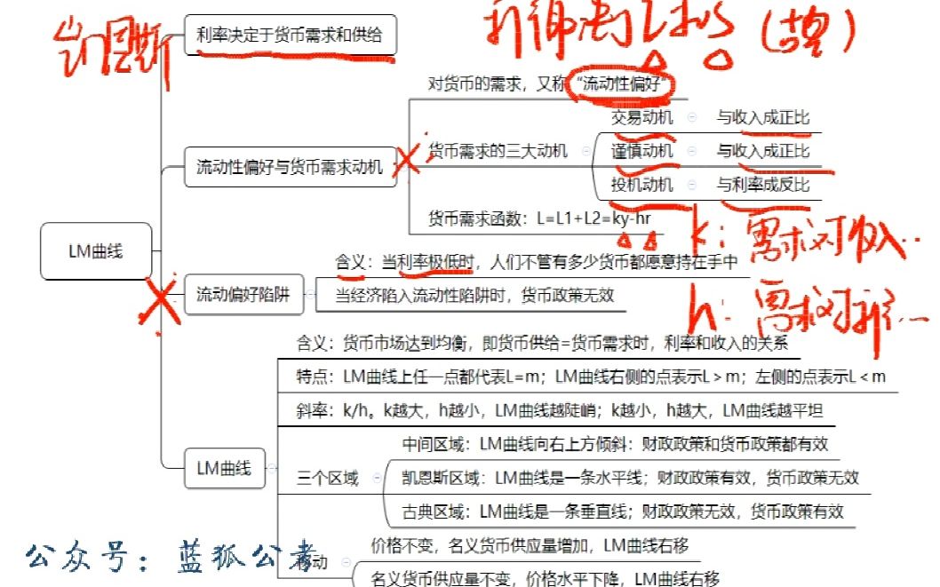 军队文职笔试专业课(审计岗)理论攻坚宏观经济学305哔哩哔哩bilibili