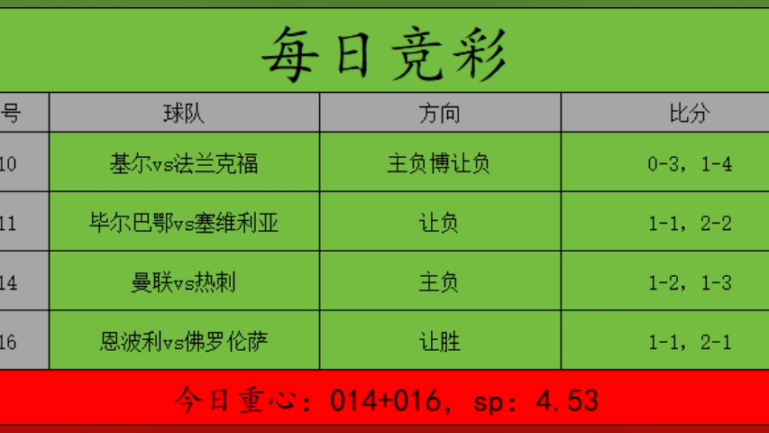 【老魏足球】视频加载中,速速查收惊喜!哔哩哔哩bilibili