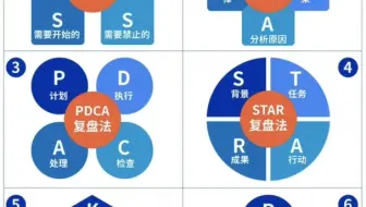 一看就会的6种复盘方法