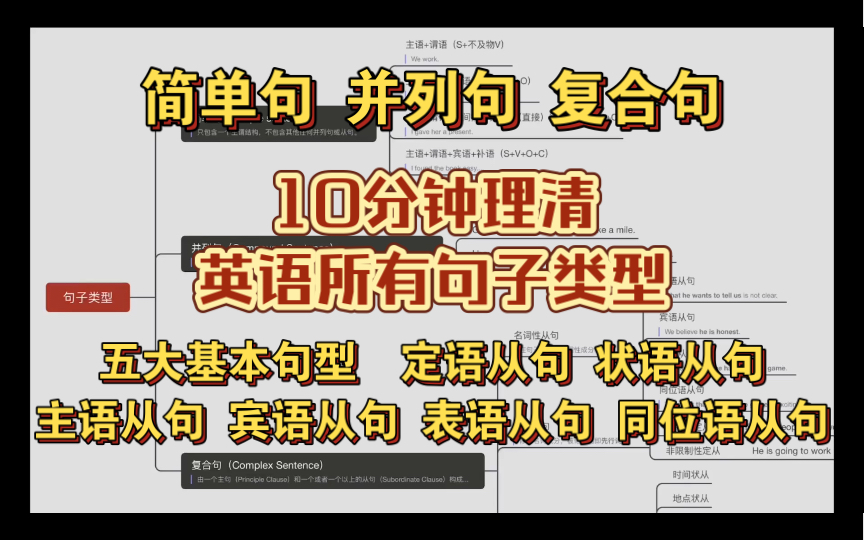 【英语句子类型】10分钟理清所有句子种类关系,攻破长难句!(简单句、并列句、复合句、五大基本句型、定语从句…)哔哩哔哩bilibili