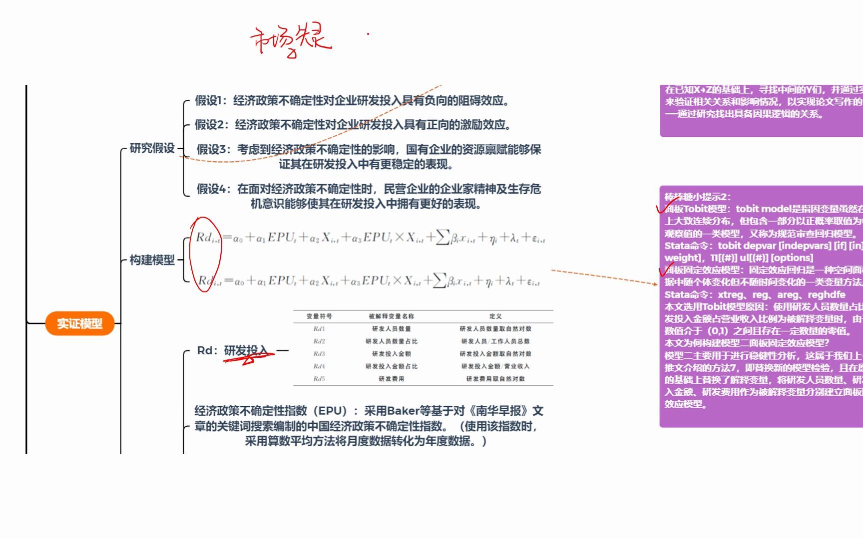 [图]棒棒糖论文解析第5期（下）:《经济政策不确定性、权属性质与企业研发投入——以新能源行业为例》