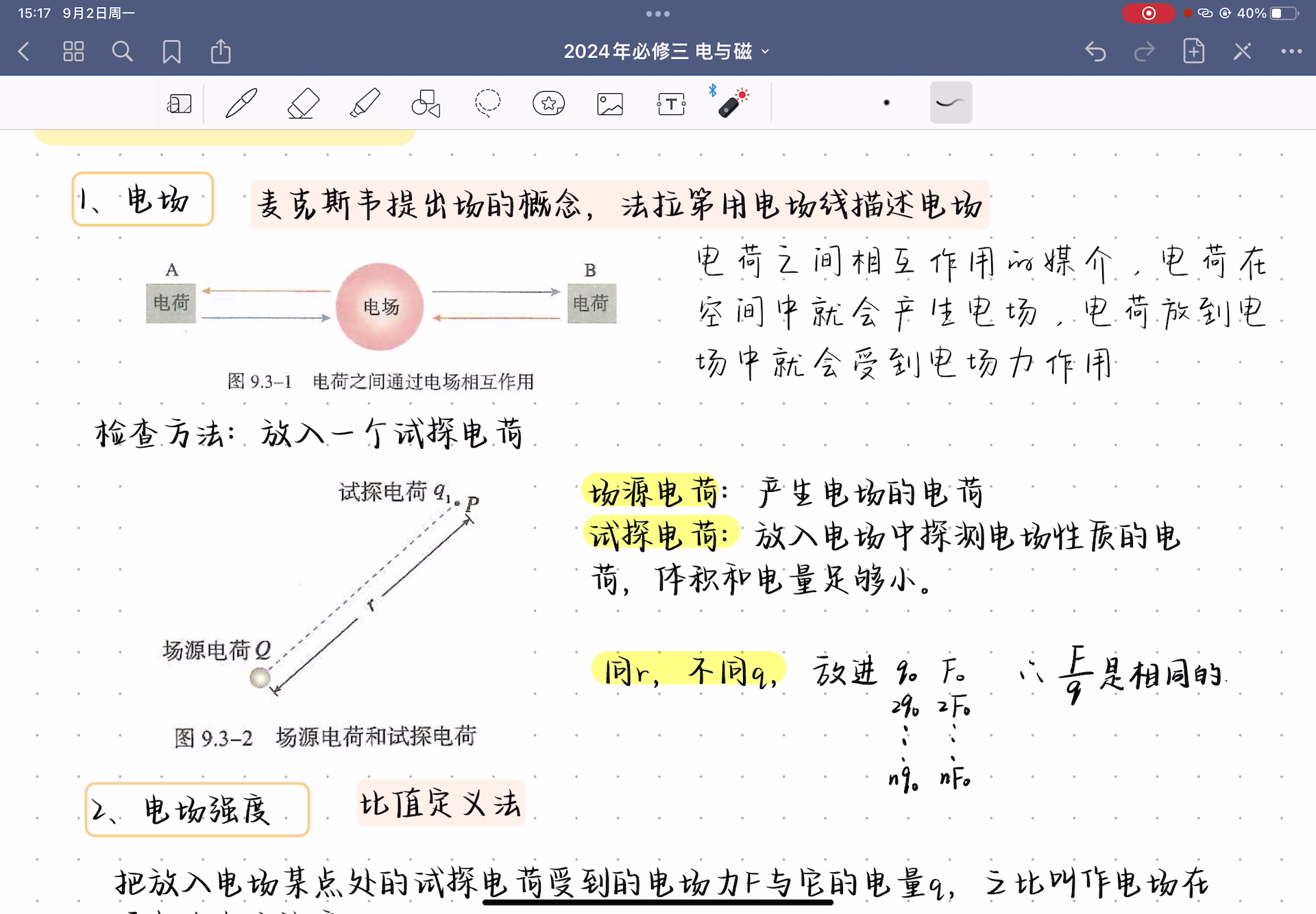 电场强度知识框架图图片