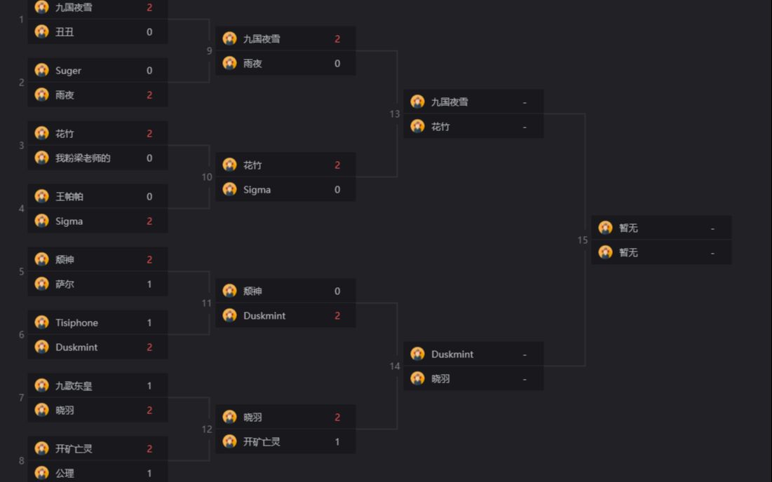 [图]【极限拼血】第二届毕业杯半决赛 花竹 vs 九国夜雪 BO3