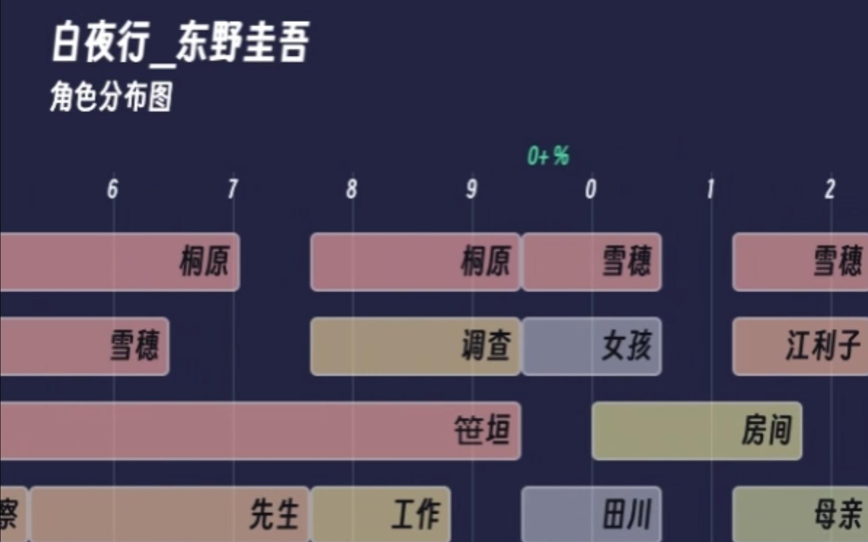 【一图回顾小说】白夜行 东野圭吾哔哩哔哩bilibili