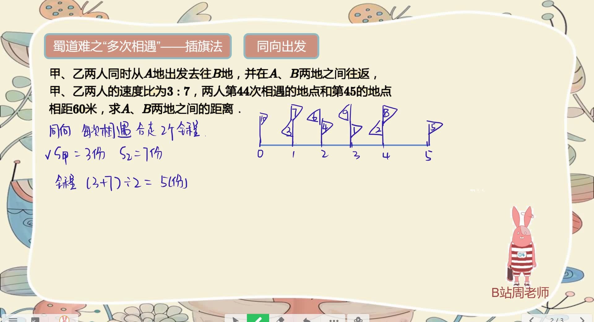 [图]蜀道难12 多次相遇插旗法同向而行