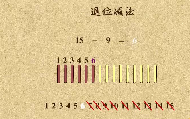 [图]小学数学动画 I 数学一年级下