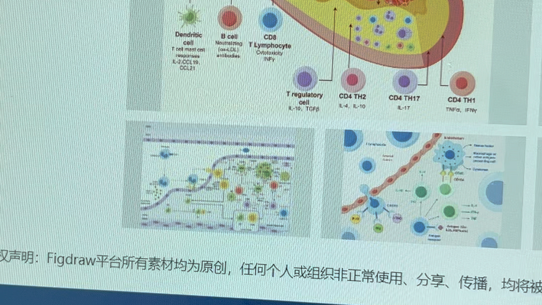 医学写医学sci的朋友你们作图可有福了,史上最牛的绘图工具,分享给大家哔哩哔哩bilibili