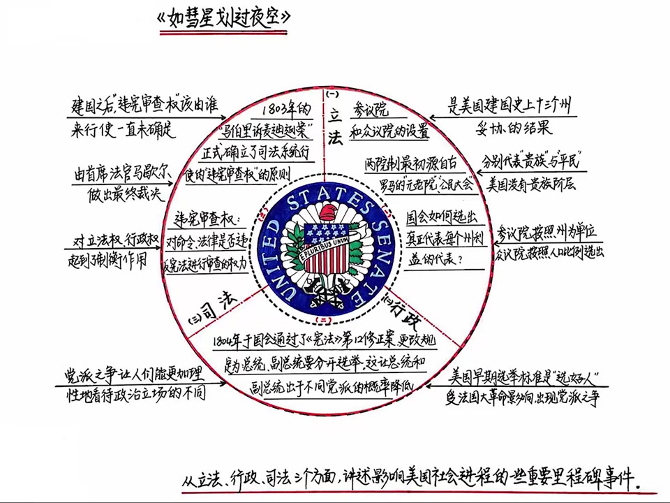 [图]【听书】《如彗星划过夜空》“近距离看美国”系列丛书第四部，即最后一部