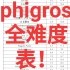 『phigros』屁股肉全曲难度表(2.3.1)